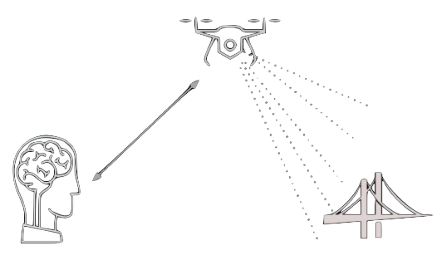 Infrastructure